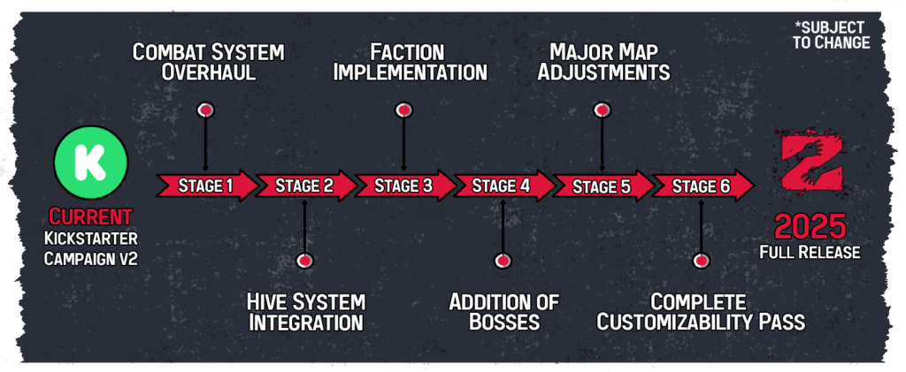 A timeline of the ZSGO roadmap.